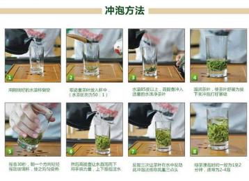 惠明茶的冲泡方法|绿茶冲泡法